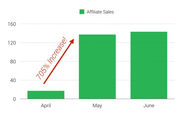 affiliate sales